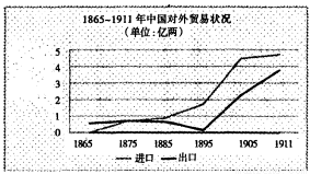 土地制度變革與工業化 近代中外歷史的雙重奏