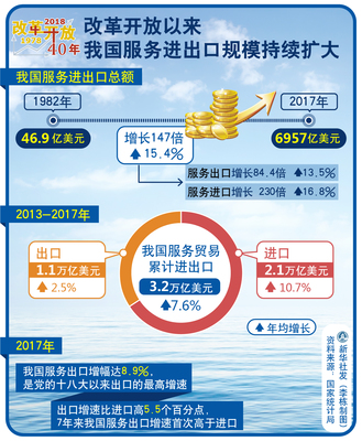 高新技術產品出口 從無到有的崛起與當前格局